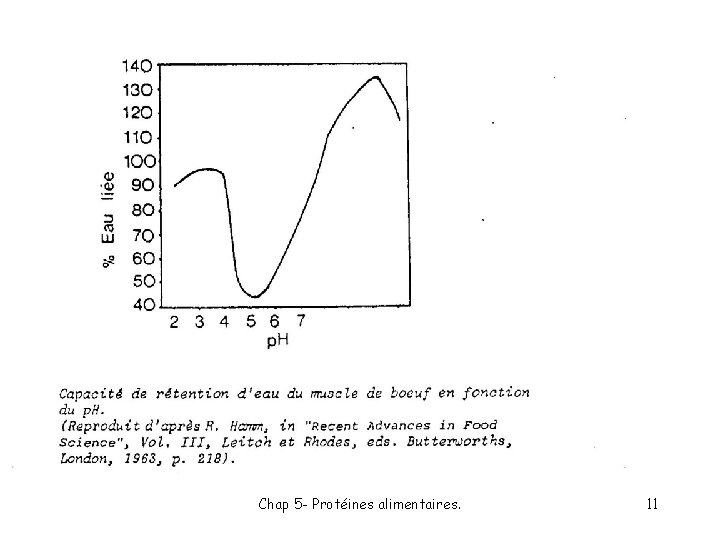 Chap 5 - Protéines alimentaires. 11 