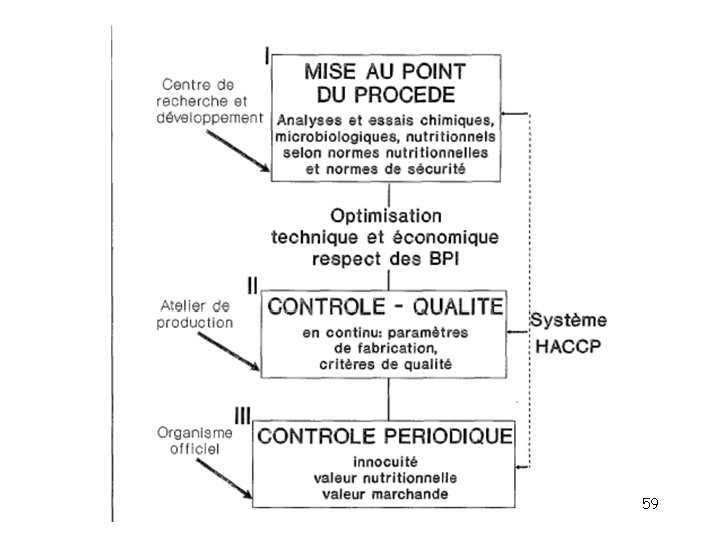 Chap 5 - Protéines alimentaires. 59 