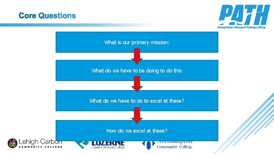 What is our primary mission: What do we have to be doing to do
