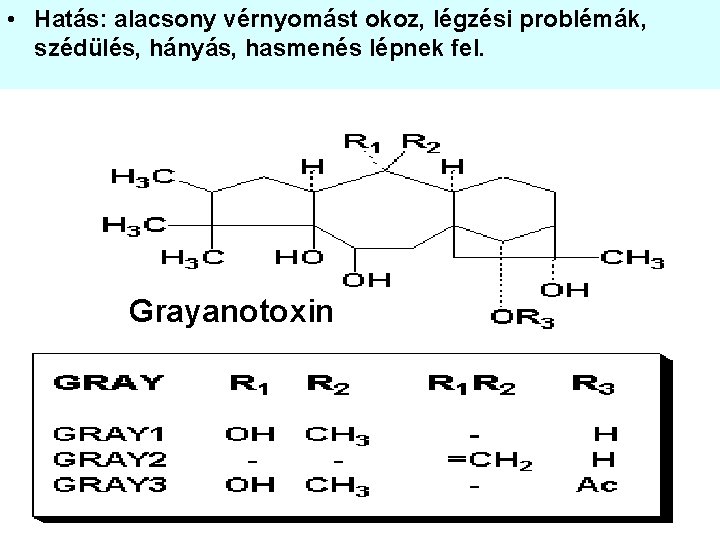  • Hatás: alacsony vérnyomást okoz, légzési problémák, szédülés, hányás, hasmenés lépnek fel. Grayanotoxin