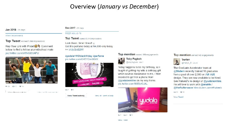 Overview (January vs December) 