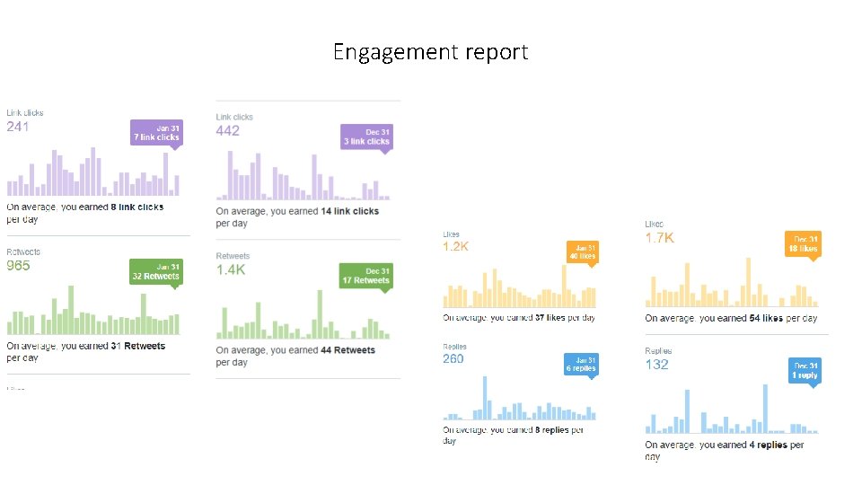 Engagement report 