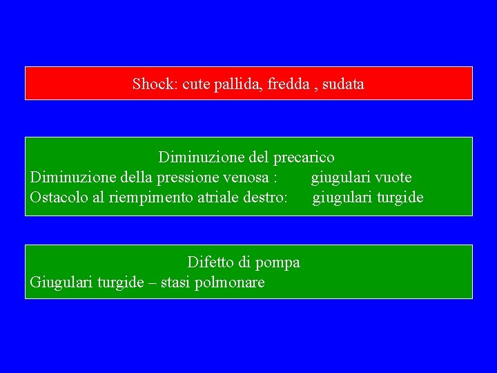 Shock: cute pallida, fredda , sudata Diminuzione del precarico Diminuzione della pressione venosa :