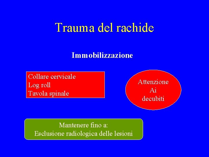 Trauma del rachide Immobilizzazione Collare cervicale Log roll Tavola spinale Mantenere fino a: Esclusione Trauma del rachide Immobilizzazione Collare cervicale Log roll Tavola spinale Mantenere fino a: Esclusione