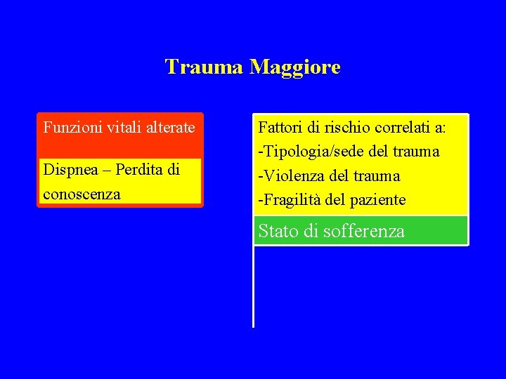 Trauma Maggiore Funzioni vitali alterate Dispnea – Perdita di conoscenza Fattori di rischio correlati Trauma Maggiore Funzioni vitali alterate Dispnea – Perdita di conoscenza Fattori di rischio correlati