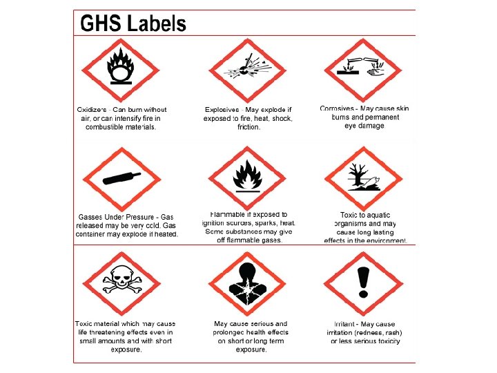 LAB SAFETY INFORMATION Ventura Community College Chemistry Department