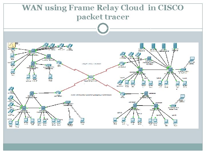 WAN using Frame Relay Cloud in CISCO packet tracer 