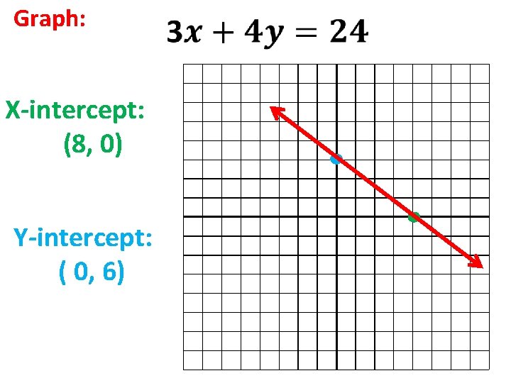 Graph: X-intercept: (8, 0) Y-intercept: ( 0, 6) 