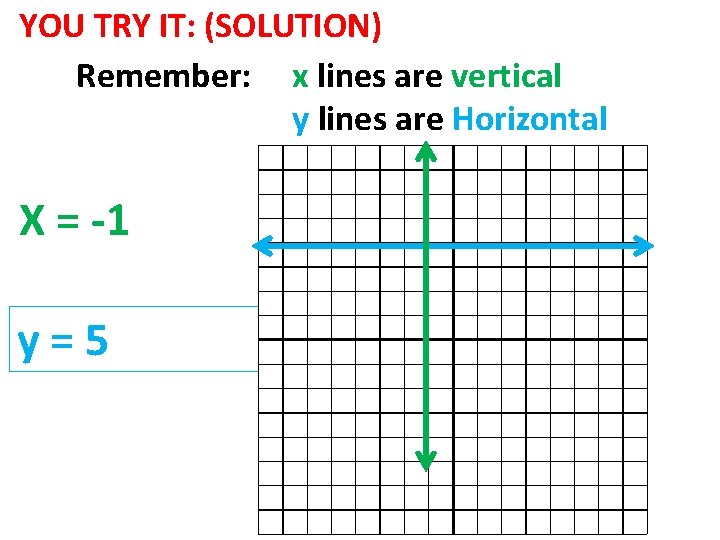 YOU TRY IT: (SOLUTION) Remember: x lines are vertical y lines are Horizontal X