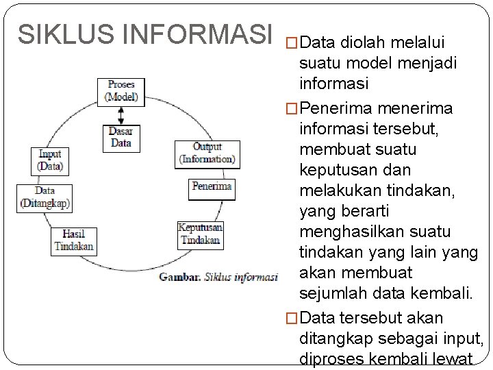 SIKLUS INFORMASI �Data diolah melalui suatu model menjadi informasi �Penerima menerima informasi tersebut, membuat