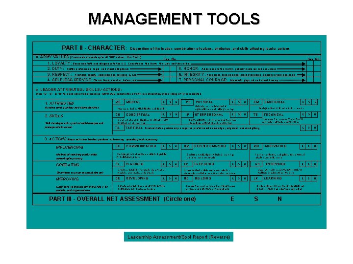 MANAGEMENT TOOLS PART II - CHARACTER: Disposition of the leader: combination of values, attributes,