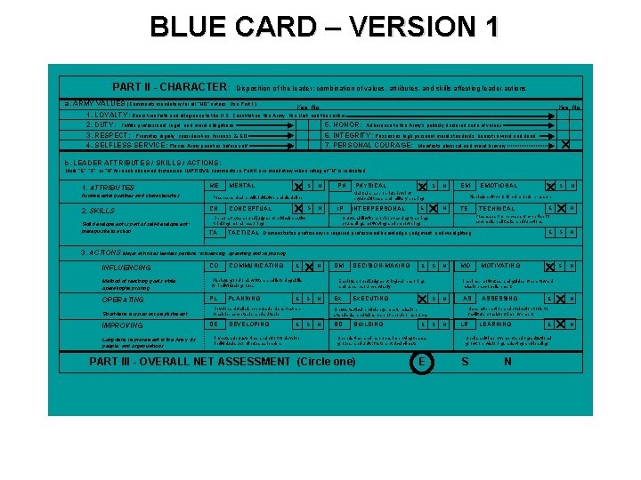 BLUE CARD – VERSION 1 PART II - CHARACTER: Disposition of the leader: combination