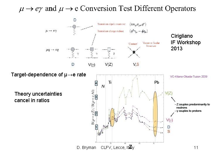 Observations On Lepton Flavor Violation Experiments Doug Bryman