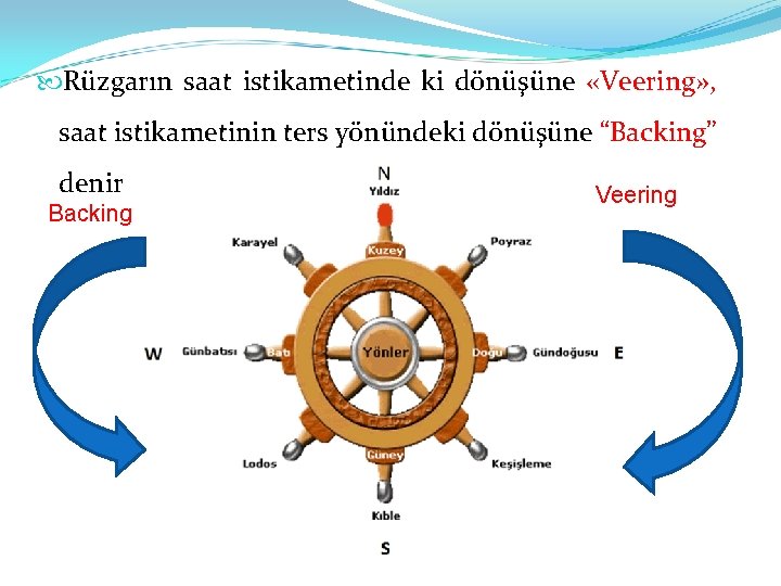  Rüzgarın saat istikametinde ki dönüşüne «Veering» , saat istikametinin ters yönündeki dönüşüne “Backing”