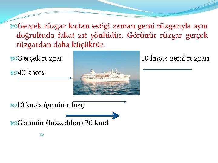  Gerçek rüzgar kıçtan estiği zaman gemi rüzgarıyla aynı doğrultuda fakat zıt yönlüdür. Görünür