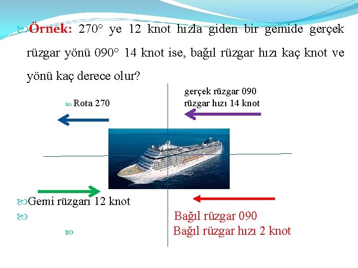  Örnek: 270° ye 12 knot hızla giden bir gemide gerçek rüzgar yönü 090°