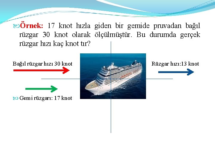  Örnek: 17 knot hızla giden bir gemide pruvadan bağıl rüzgar 30 knot olarak