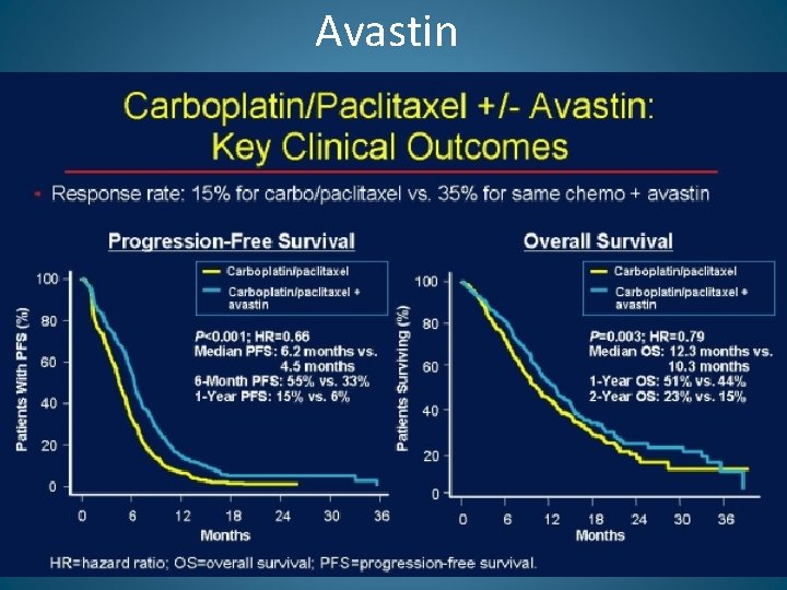 Avastin 