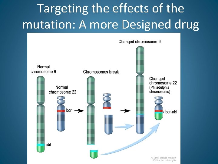 Targeting the effects of the mutation: A more Designed drug 