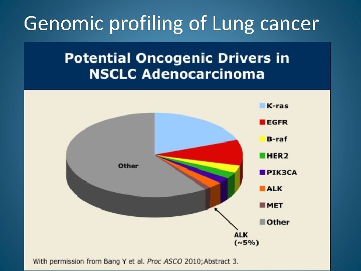 Genomic profiling of Lung cancer 