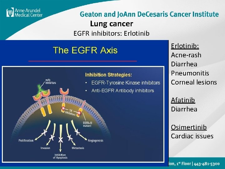 Lung cancer EGFR inhibitors: Erlotinib: Acne-rash Diarrhea Pneumonitis Corneal lesions Afatinib Diarrhea Osimertinib Cardiac