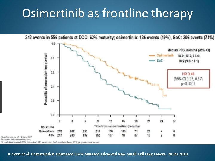 Osimertinib as frontline therapy JC Soria et al. Osimertinib in Untreated EGFR-Mutated Advanced Non–Small-Cell