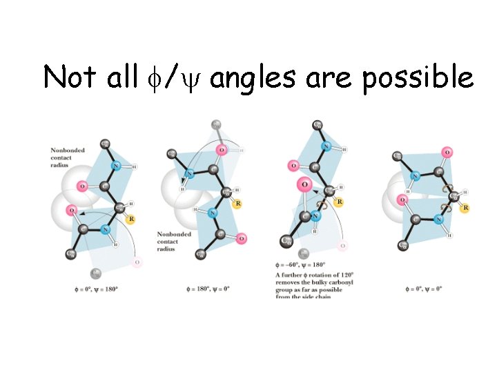 Not all f/y angles are possible 