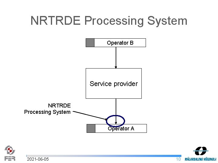 NRTRDE Processing System Operator B Service provider NRTRDE Processing System Operator A 2021 -06