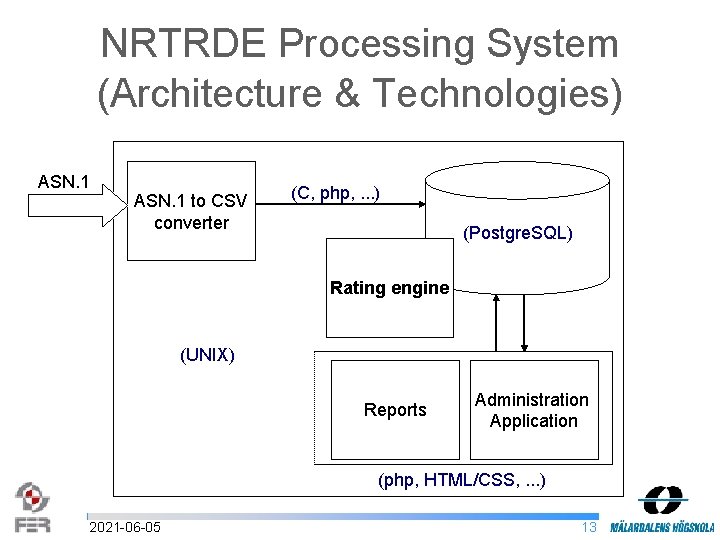 NRTRDE Processing System (Architecture & Technologies) ASN. 1 to CSV converter (C, php, .