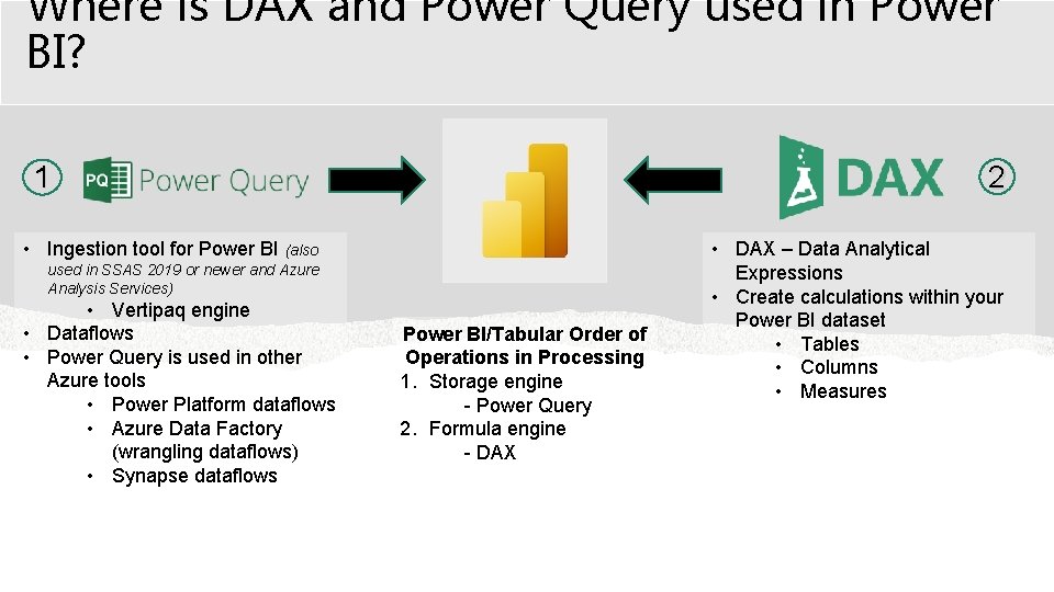 Where is DAX and Power Query used in Power BI? 1 2 • Ingestion