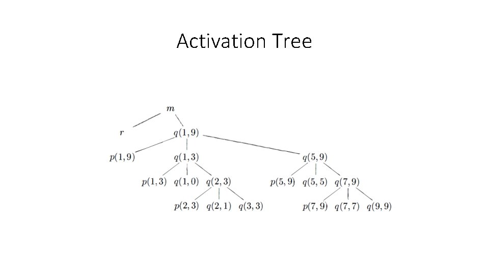 Activation Tree 