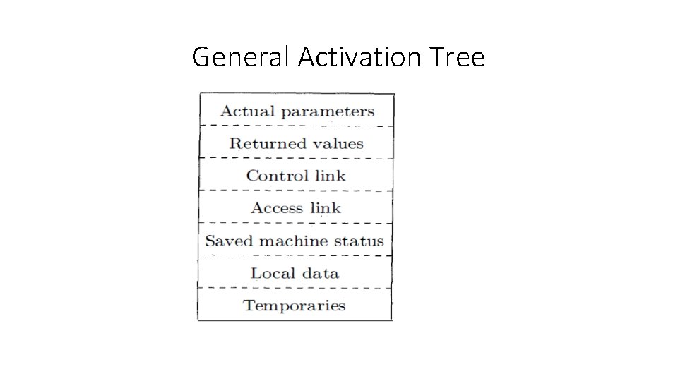 General Activation Tree 