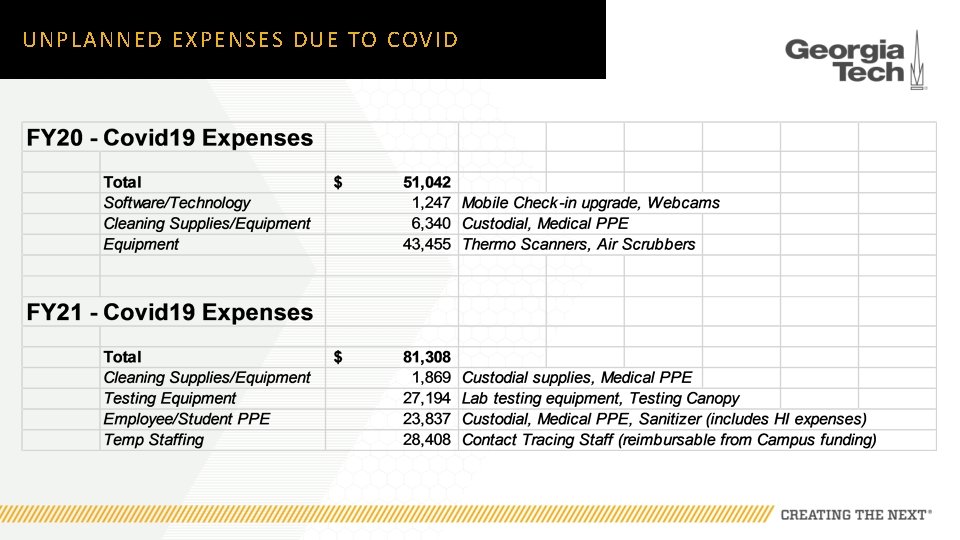 UNPLANNED EXPENSES DUE TO COVID 