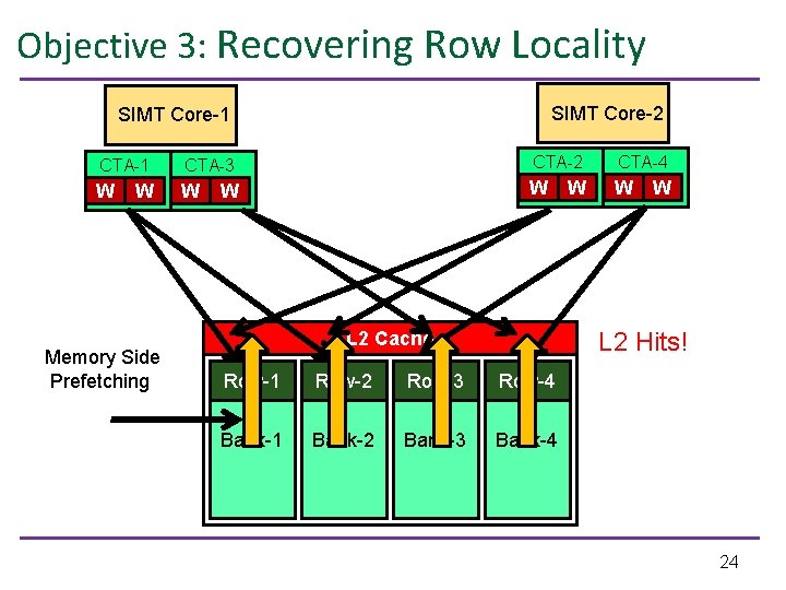 Objective 3: Recovering Row Locality SIMT Core-2 SIMT Core-1 CTA-3 CTA-2 CTA-4 W W