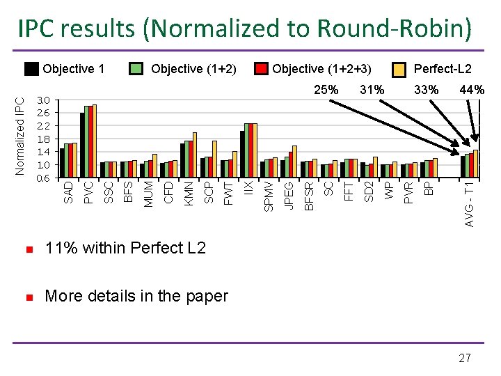 IPC results (Normalized to Round-Robin) n 11% within Perfect L 2 n More details