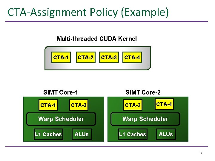 CTA-Assignment Policy (Example) Multi-threaded CUDA Kernel CTA-1 CTA-2 SIMT Core-1 CTA-3 Warp Scheduler L