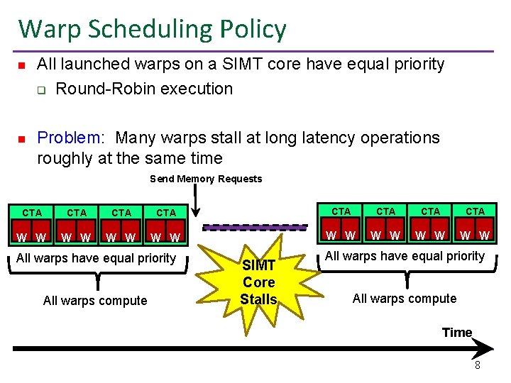 Warp Scheduling Policy n All launched warps on a SIMT core have equal priority