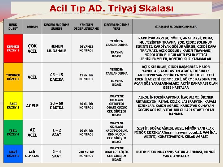 Acil Tıp AD. Triyaj Skalası 