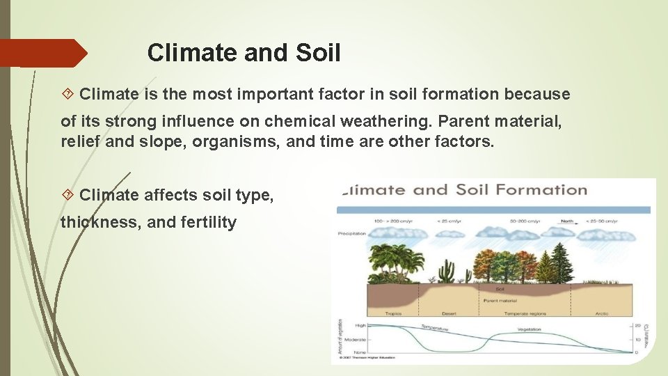 Climate and Soil Climate is the most important factor in soil formation because of