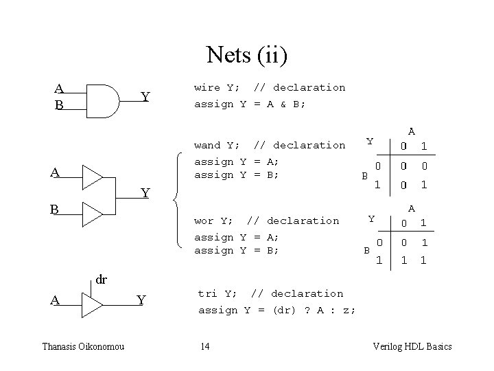 Nets (ii) A B Y wire Y; // declaration assign Y = A &