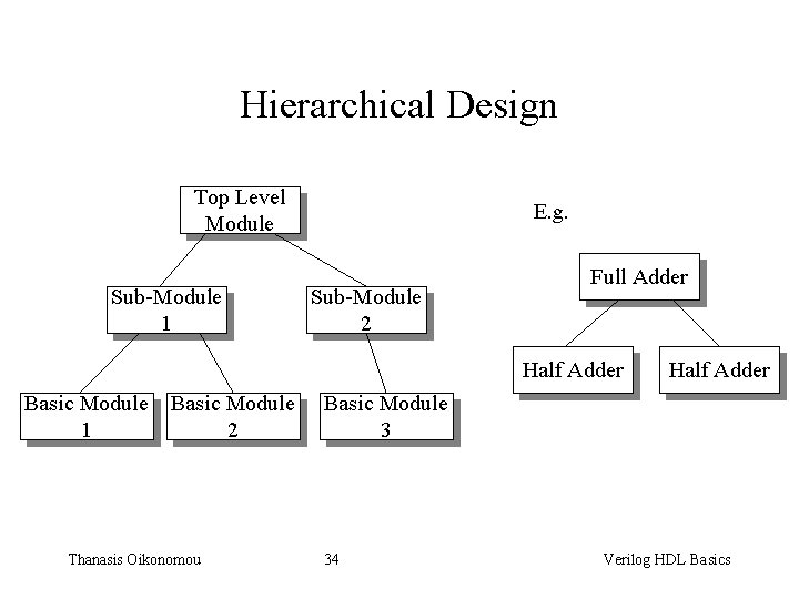 Hierarchical Design Top Level Module Sub-Module 1 E. g. Sub-Module 2 Full Adder Half
