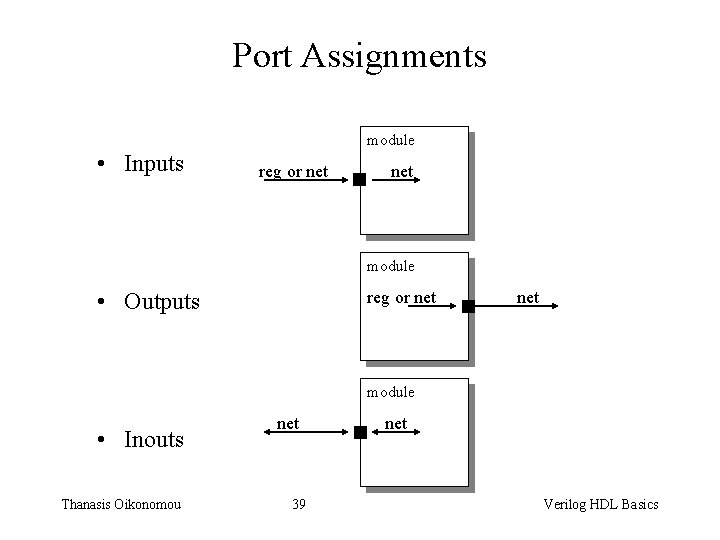 Port Assignments module • Inputs reg or net module reg or net • Outputs