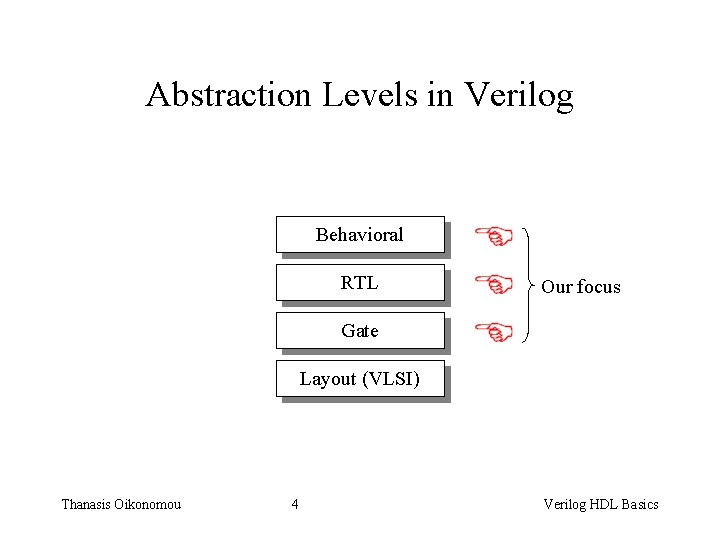 Abstraction Levels in Verilog Behavioral RTL Our focus Gate Layout (VLSI) Thanasis Oikonomou 4