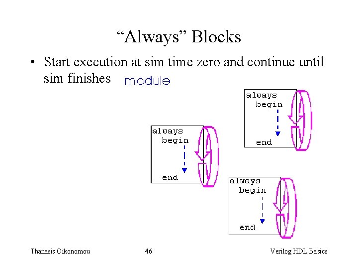 “Always” Blocks • Start execution at sim time zero and continue until sim finishes