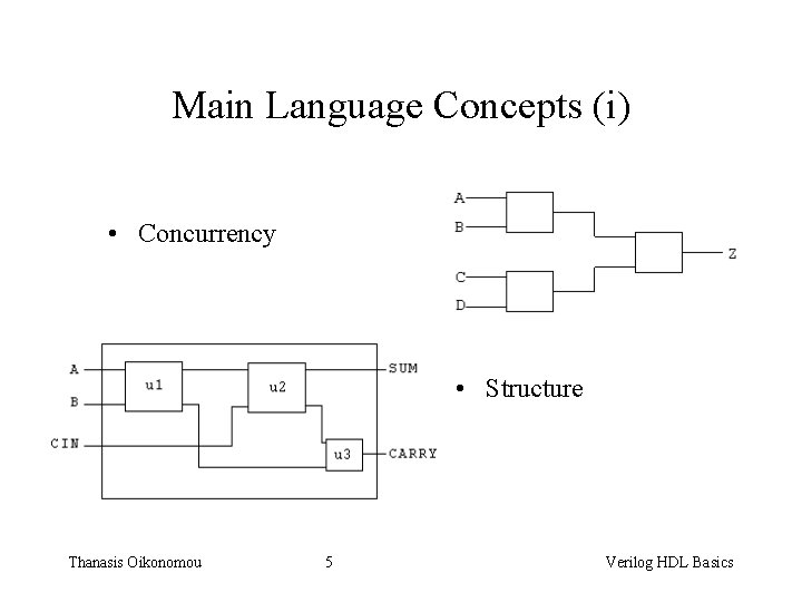 Main Language Concepts (i) • Concurrency • Structure Thanasis Oikonomou 5 Verilog HDL Basics