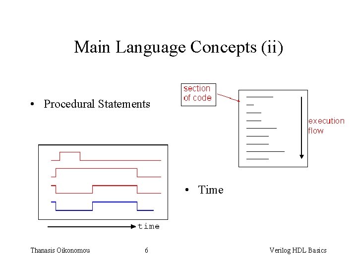 Main Language Concepts (ii) • Procedural Statements • Time Thanasis Oikonomou 6 Verilog HDL