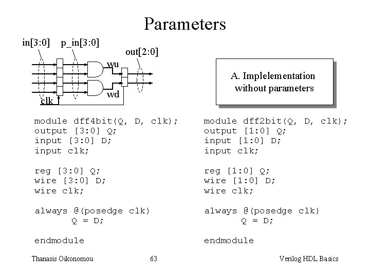 Parameters in[3: 0] p_in[3: 0] out[2: 0] wu clk A. Implelementation without parameters wd