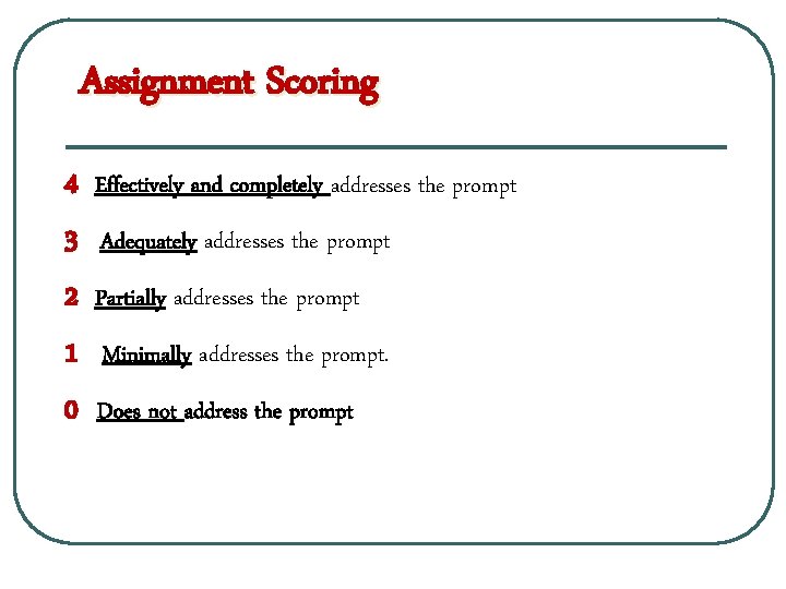 Assignment Scoring 4 3 2 1 0 Effectively and completely addresses the prompt Adequately