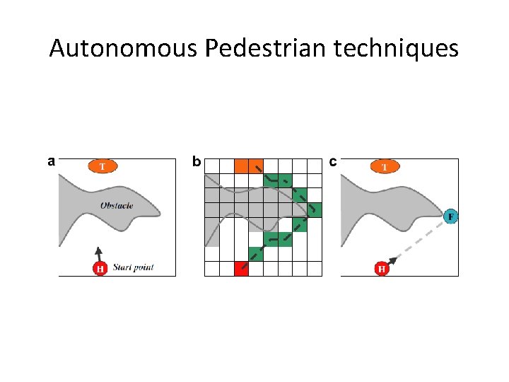 Autonomous Pedestrian techniques 
