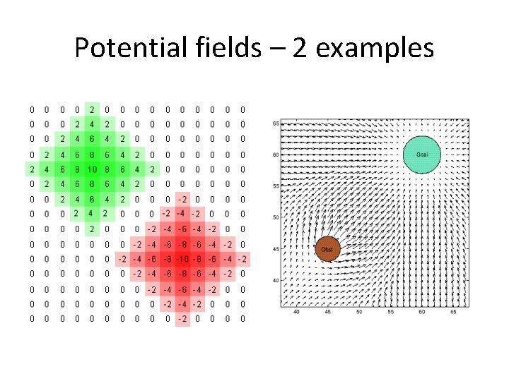 Potential fields – 2 examples 